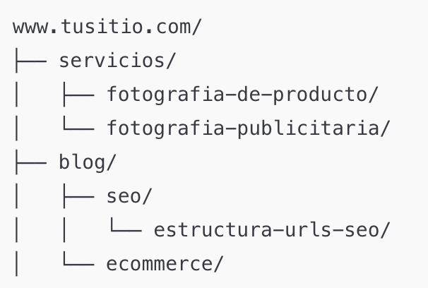 Ejemplo de Buena Arquitectura Web Basada en URLs Di Pierro Estudio